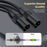 JUNSUNMAY XLR Male to Male Mic Cord 3 Pin Audio Cable Balanced Shielded Cable, 0.5m, 1m, 1.5m, 2m, 3m, 5m, 10m, 15m, 20m