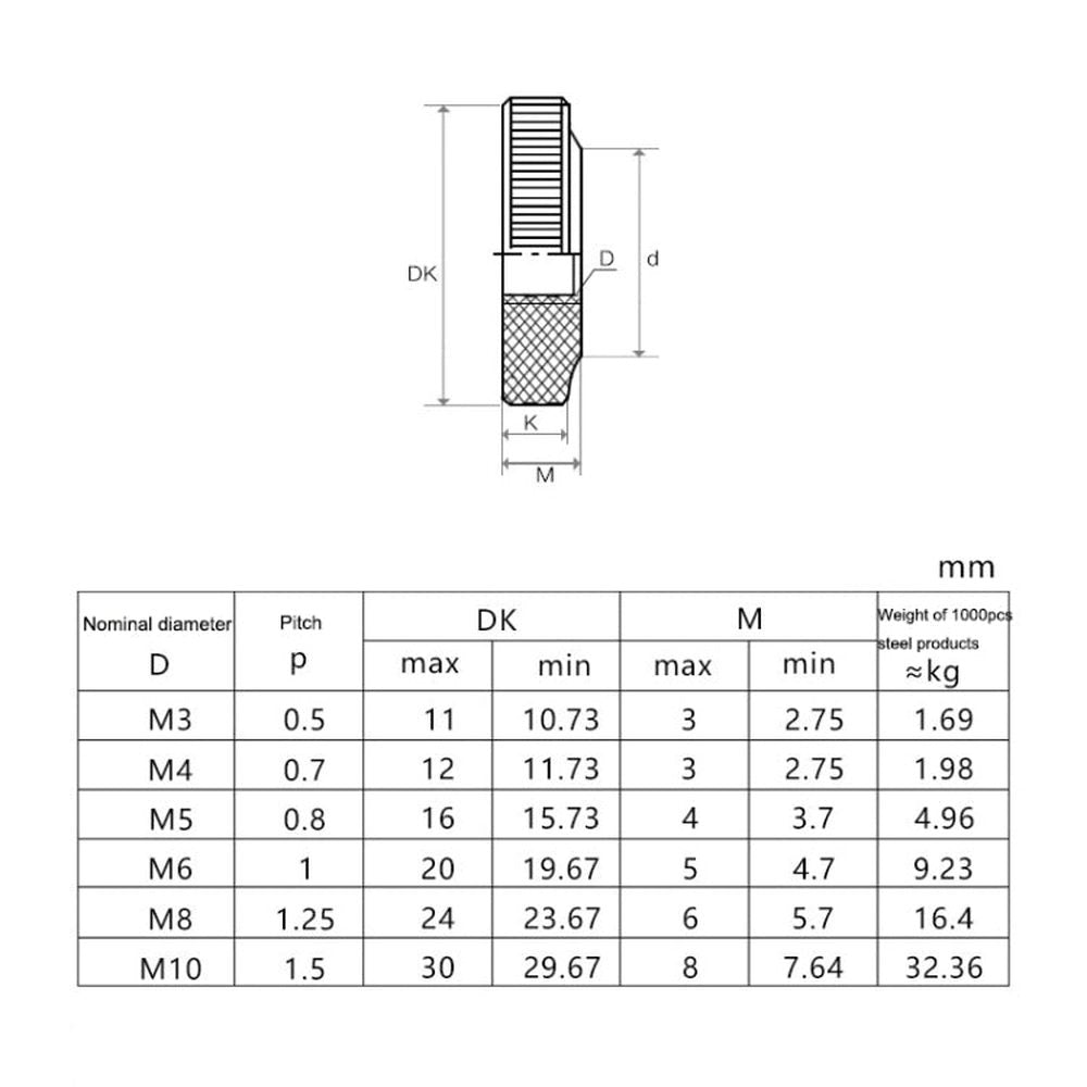 Knurled Aluminum Alloy Single Layer Hand Tight Nut Thin Small Step Nut, M3 - D11x3Red, M4 - D12x3Red, M5 - D16x4Red, M6 - D20x5Red, M8 - D20x6Red, M10 - D20x8Red, M10 - D30x8Red - laboratorydeal