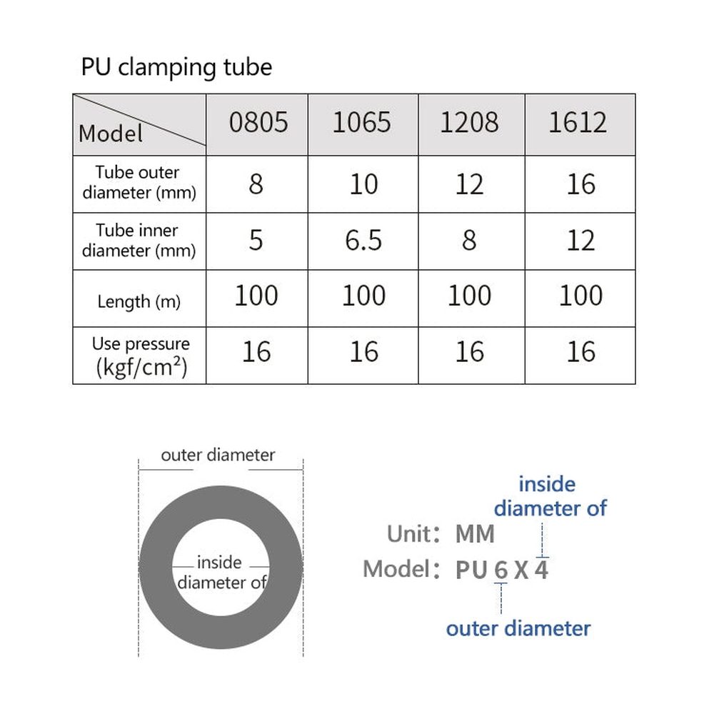 LAIZE High Pressure Flexible Polyurethane Pneumatic Tubing with Connector, 8x5mm, 10m, 8x5mm, 15m, 8x5mm, 20m, 8x5mm, 30m, 10x6.5mm, 10m, 10x6.5mm, 15m, 10x6.5mm, 20m, 10x6.5mm, 30m, 12x8mm, 10m, 12x8mm, 15m, 12x8mm, 20m, 12x8mm, 30m