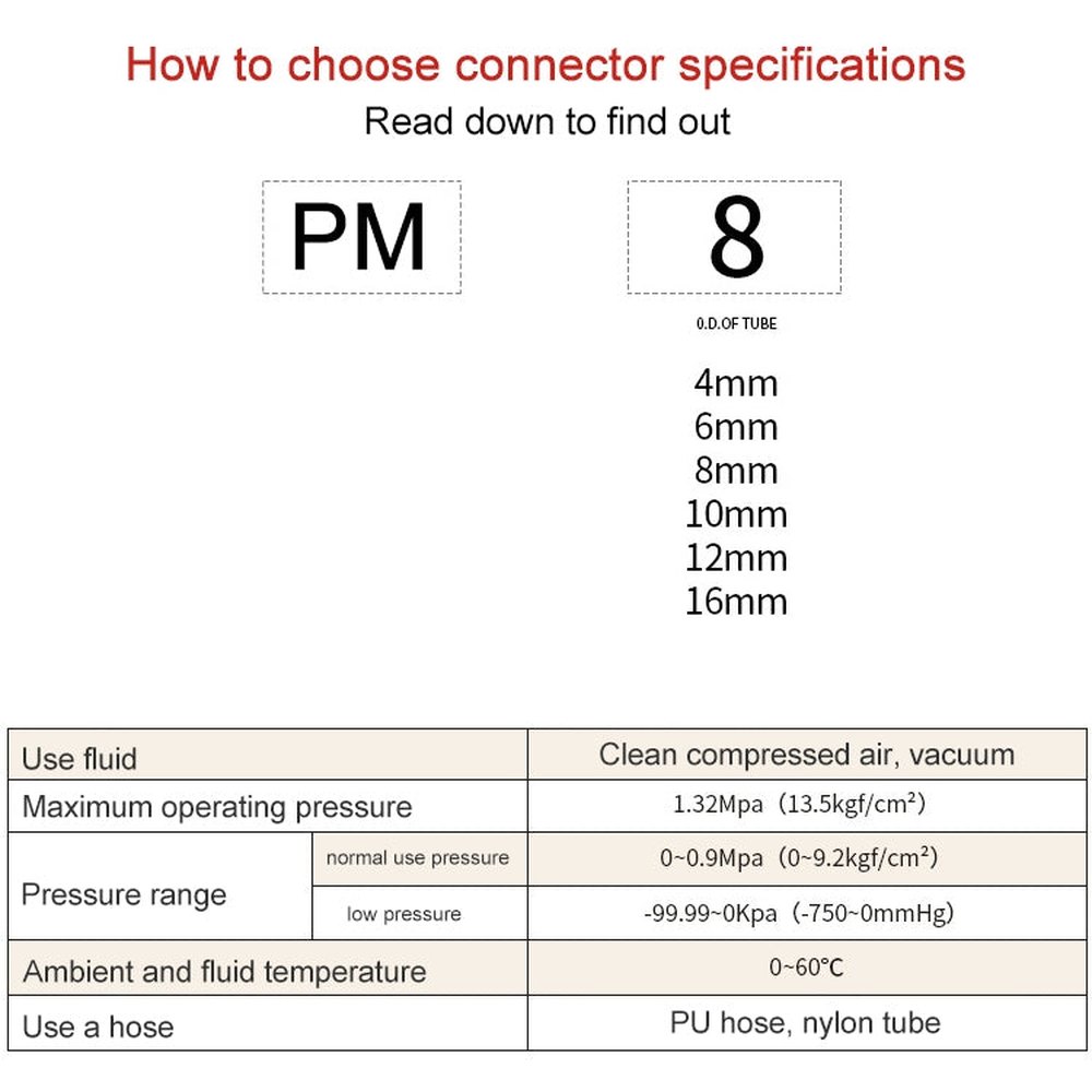 LAIZE PM Bulkhead Straight Pneumatic Quick Fitting Connector, PM-4, PM-6, PM-8, PM-10, PM-12