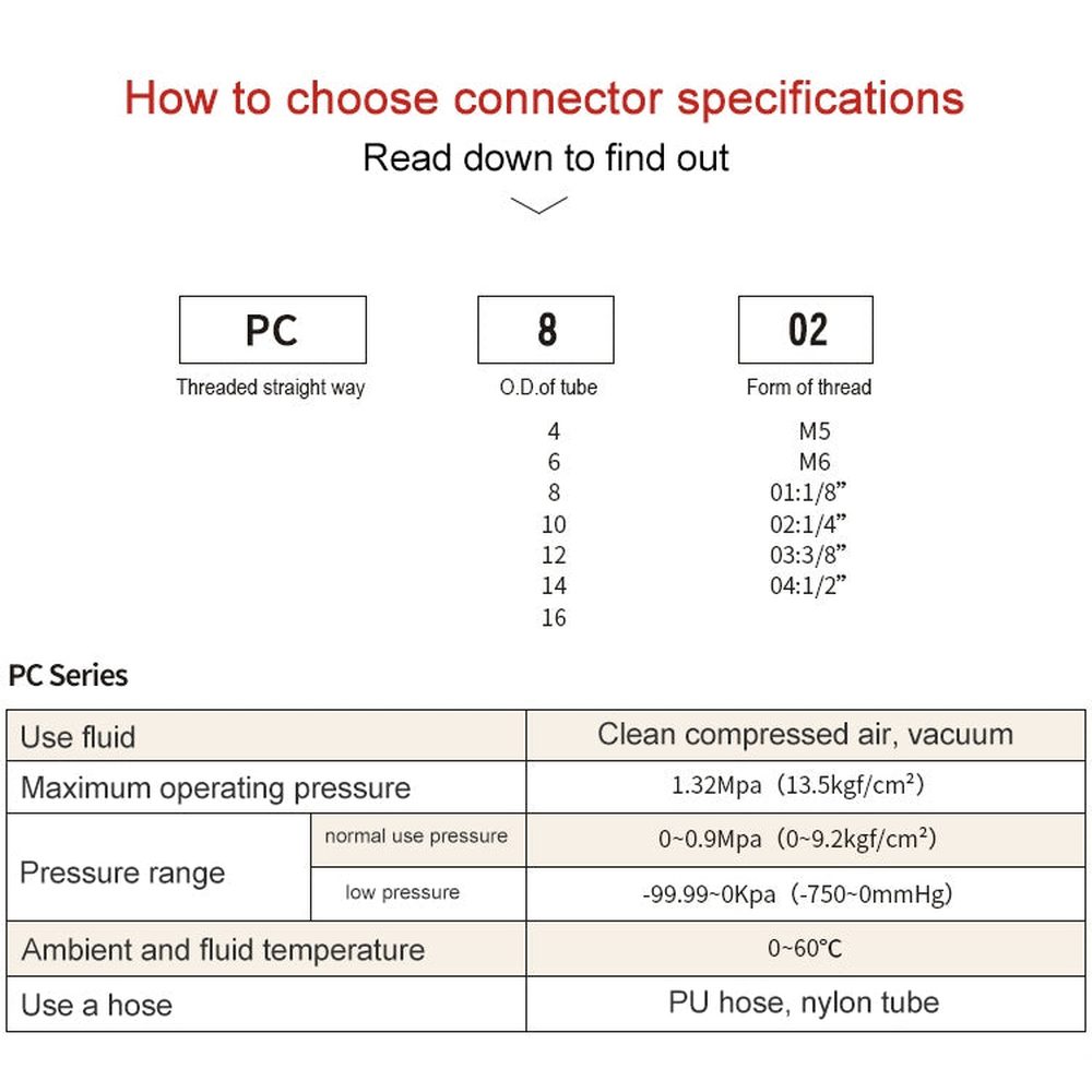 PC6 - 04 LAIZE 2pcs PC Male Thread Straight Pneumatic Quick Fitting Connector, PC16 - 03 (2pcs), PC16 - 04 (2pcs), PC16 - 06 (1pc) - laboratorydeal