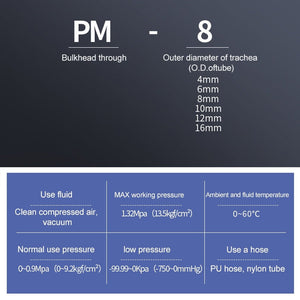 PM-8 LAIZE 2pcsPM Bulkhead Straight Pneumatic Quick Connector, PM-4 (10pcs), PM-6 (10pcs), PM-8 (2pcs), PM-10 (1pc), PM-12 (1pc)
