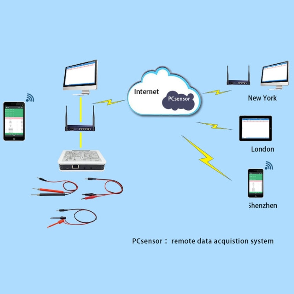 Pcsensor LAN563V Network Type Voltage Detection Remote Control Phone Monitoring Record Data Sheet, LAN563V