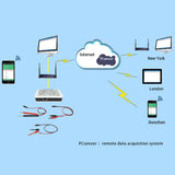 Pcsensor LAN563V Network Type Voltage Detection Remote Control Phone Monitoring Record Data Sheet, LAN563V