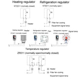 SINOTIMER Small Mechanical Temperature Regulator Control Panel Thermostat, KTO011, KTS011, ZR011