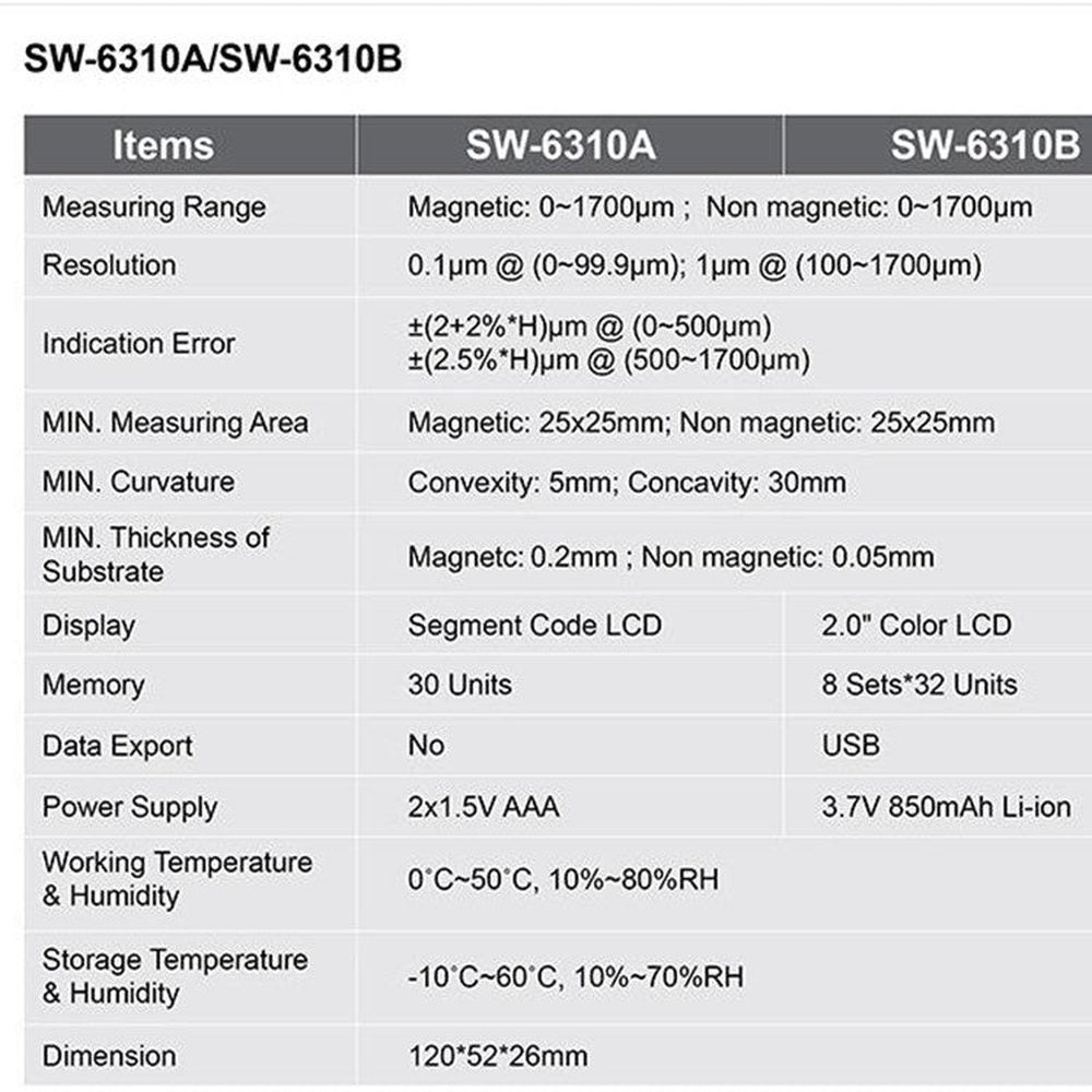 SNDWAY High-precision Car Paint Finish Coating Thickness Gauge Paint Measuring Instrument, SW6310A Standard Edition, SW6310B Upgrade Edition