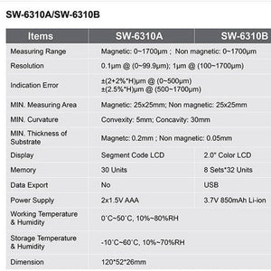 SNDWAY High-precision Car Paint Finish Coating Thickness Gauge Paint Measuring Instrument, SW6310A Standard Edition, SW6310B Upgrade Edition