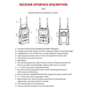 YELANGU YLG9929B MX4 Dual - Channel 100CH UHF Wireless Microphone System with 2 Transmitters and Receiver for DSLR Cameras and Video Cameras, YLG9929B - laboratorydeal