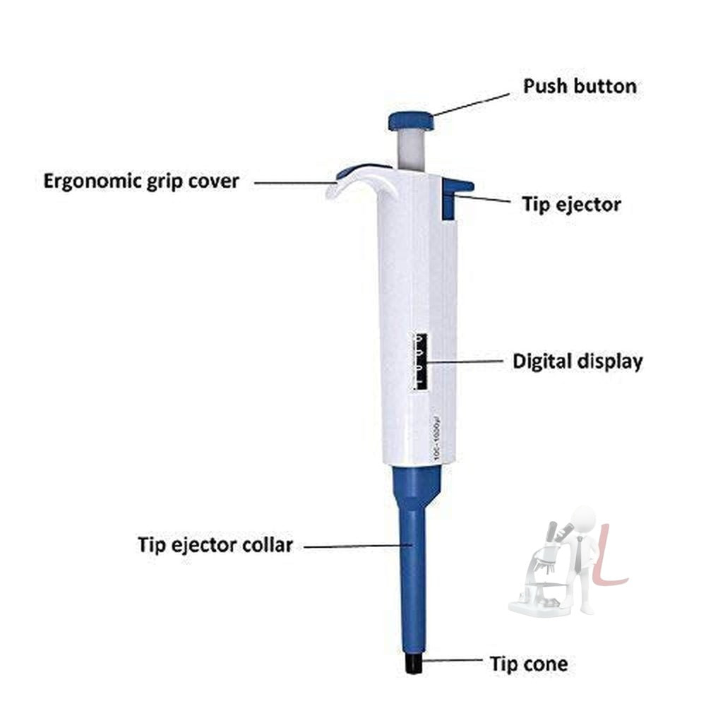 Micropipette Set Price : 3 pipettes (0.5-10ul; 10-100ul; 100-1000ul) - Laboratorydeal